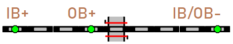 Level Crossing on a single bidirectional track with asymetric sensors